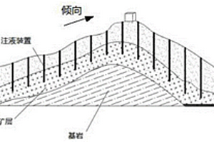 采用加压注液的离子型稀土开采方法