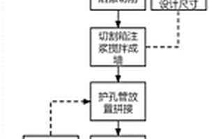 TRD与地表深孔半断面注浆联合超前止水帷幕施工方法