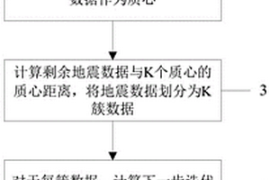 地震波形聚类方法、电子设备及介质