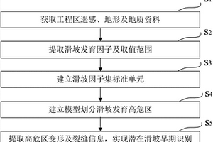 基于遥感技术的潜在滑坡早期识别方法