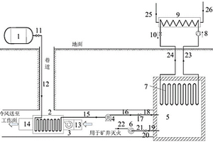 矿井降温、封存储热与热泵提热用能耦合系统