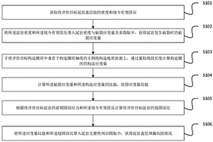 定量表征构造圈闭泥岩盖层泄漏风险的方法及装置