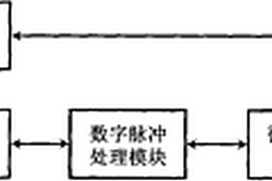 核脉冲信号的数字化成形方法