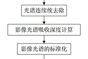 批量化与自动化的高光谱遥感矿物填图方法