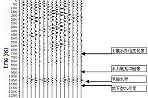 包气带土壤与地下潜水水力联系的测定方法