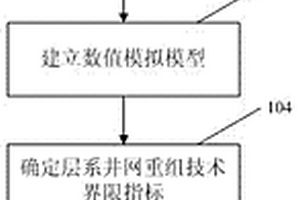 基于储层物性时变模型的层系井网再建方法