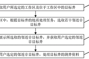 基于大数据的测井资料的处理方法