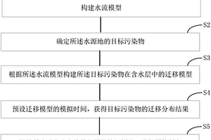 基于污染物迁移模拟的水源地水质安全预警方法