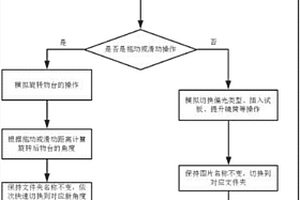 偏光显微镜虚拟仿真实现方法