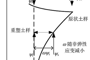 结构性软土次固结系数描述方法