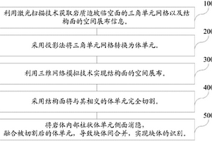 岩质边坡结构精细化建模及块体识别方法