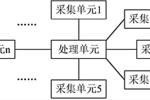 微地震的定位方法和系统