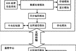 基于GIS的移动监测融合平台