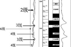 基于岩心恢复三角洲前缘前积层沉积倾角的方法