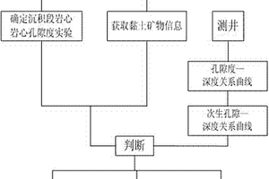 沉积岩成岩阶段分析方法