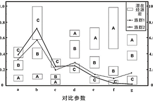 复杂成藏条件下的油源判定方法