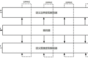 基于深度学习语义边界增强的盐体识别方法