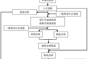 隧道超前探测复杂地震波场的分离方法