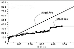 砂姜黏土地层近距泥水平衡顶管施工方法