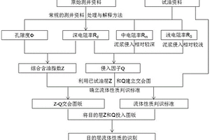 基于泥浆侵入特性及纵向对比的低阻油层识别方法