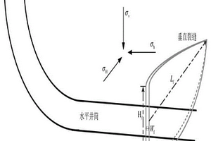 页岩压裂过程中复杂裂缝扩展影响因素的分析方法