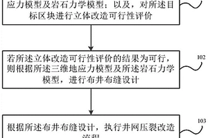 非常规储层立体井网改造方法、装置、设备及介质