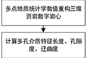 考虑多重因素影响的页岩气表观渗透率计算方法