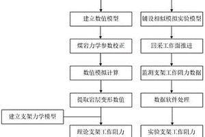 不同煤层倾角条件下液压支架工作阻力的计算方法