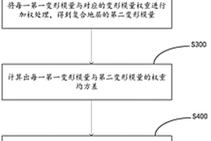 复合地层的沉降预测的方法、设备及计算机存储介质