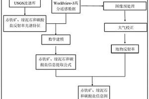 钠交代岩型铀矿关键蚀变矿物组合获取方法