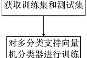 基于多波段熵率超像素分割的高光谱图像分类方法