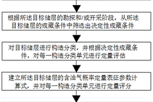 定量评价油气藏成藏概率的方法