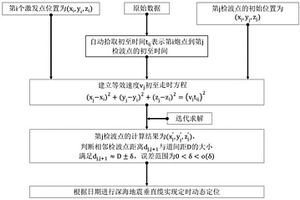 深海地震垂直缆二次定位方法