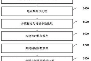 基于频谱分解和机器学习的岩溶储层充填分析方法和系统