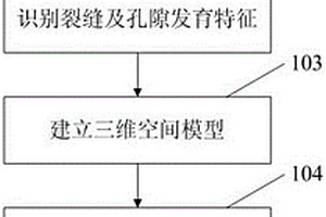 表征碳酸盐岩非组构选择性储集空间的方法