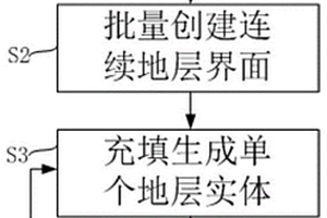 基于虚拟地形面的地层实体自动建模方法