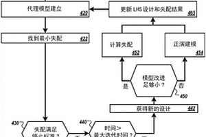 正演沉积模型的自动校准