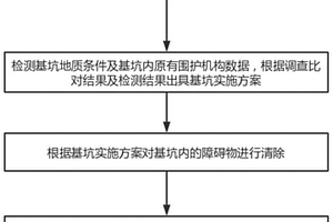 软土地区久置超深基坑处理方法