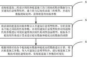 基于建筑信息建模的桩基施工参数可视化处理方法及装置