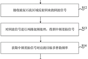 泥石流表面流速监测方法及系统