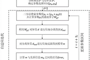 自适应迭代的位场分离方法、系统、设备及计算机可读存储介质