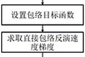 包含角度域照明补偿的直接包络反演方法