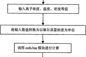 分析卤水溶液饱和度及化学平衡的方法及其应用