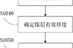 瓦斯资源量的计算方法