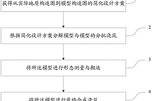 复杂构造地震物理模型的制作方法