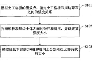 地裂缝危害模拟方法及装置