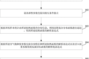 含气饱和度反演方法