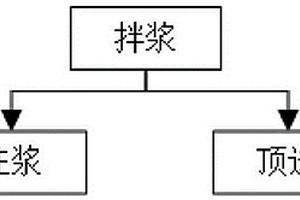 减摩泥浆及其应用