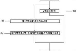 压裂裂缝长度计算方法