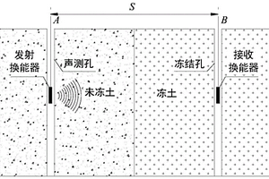 冻结壁扩展速度超声波检测方法